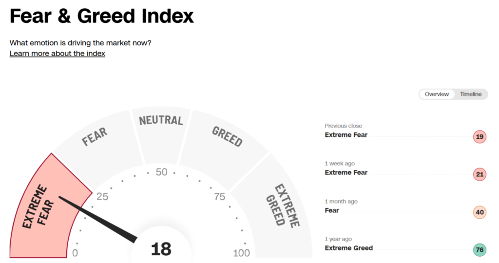 fear&greed