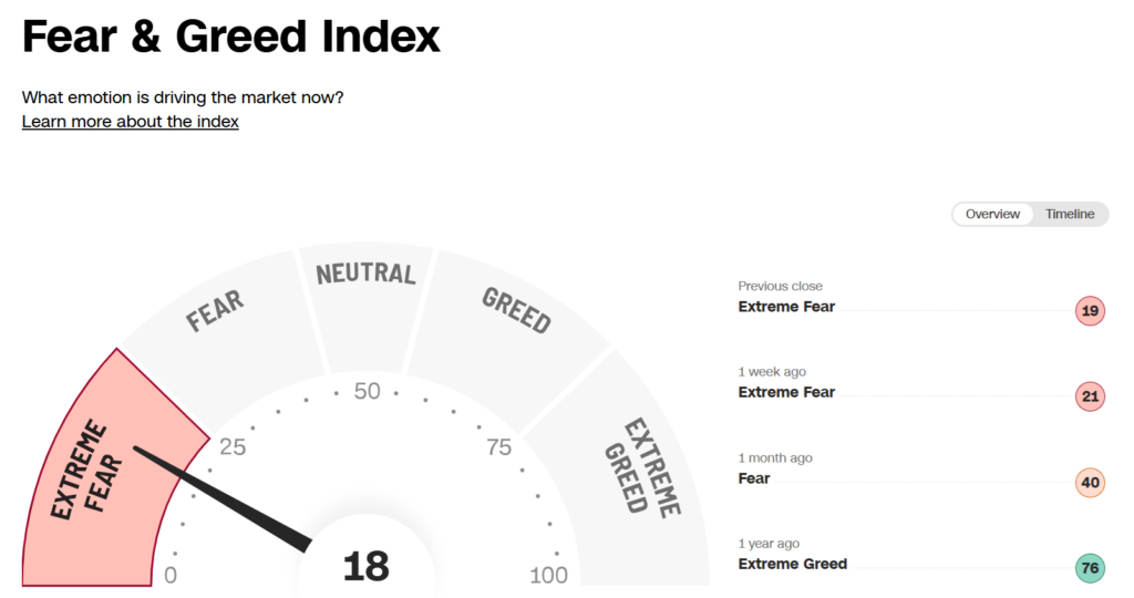 공포탐욕지수(Fear & Greed Index)란?
